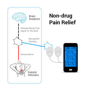 Smart EMS TENS Massager-Wieder verwendbare Pads und benutzer freundliche Kontrollen zur Behandlung chronischer Schmerzen - Product Image 5