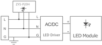 20KV 20KA haute tension 480V extérieur LED Street Lighting SPD LED dispositif de protection contre les surtensions Module de protection contre les surtensions