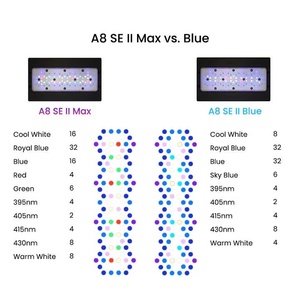 A8SE Max Blue 2.0 Génération 240W Lampe LED Marine à Spectre Complet pour Récif Corallien et <span class=keywords><strong>Aquarium</strong></span>, Boîtier Moderne <span class=keywords><strong>de</strong></span> Bureau en Plastique avec WiFi - Product Image 5