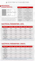 LUXEN Panneau solaire à haut rendement 550W Système d'énergie solaire 550W Panneau solaire pour hors réseau
