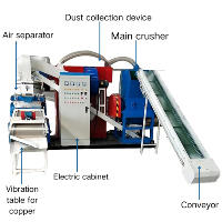 Granulateur de cuivre multi-étapes automatique pour moteurs, séparation électrostatique par gravité à flux d'air contrôlé par PLC, taux de récupération haute pureté