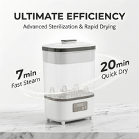 Stérilisateur-sécheur de biberons pliable électrique Vision WX-968H, désinfecteur à vapeur pliable, 7 minutes, pour aliments et bébés, vente en gros usine