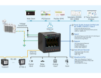 Analizador de Calidad de Energía Trifásico con Certificación CE, RS485 Ethernet, Monitoreo de Armónicos, para Centros de Datos, Soluciones de Carga para Vehículos Eléctricos y Energía Solar Fotovoltaica