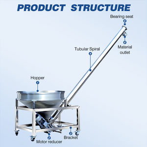Aanpasbare Kleine Voedselschroef Transportmachine Fabriek Direct Verstelbare Snelheid Bloem <span class=keywords><strong>Hopper</strong></span> Vijzel Voor Koffie Suiker Poeder - Product Image 3
