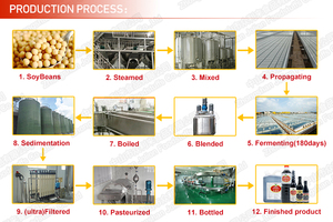 Jolion ซอสถั่วเหลืองเข้มข้นสำหรับปรุงอาหารทุกวัน QS ซอสถั่วเหลืองฮาลาลซอสถั่วเหลืองแบบพรีเมียมสีดำ
