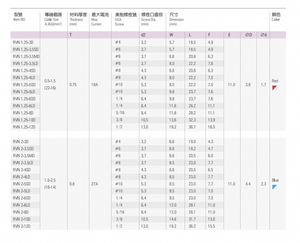 Chất lượng cao màu đỏ màu xanh thông tư uốn thiết bị đầu cuối đầy màu sắc Stud Pre cách điện Vòng thiết bị đầu cuối cách điện Vòng thiết bị đầu cuối - Product Image 3