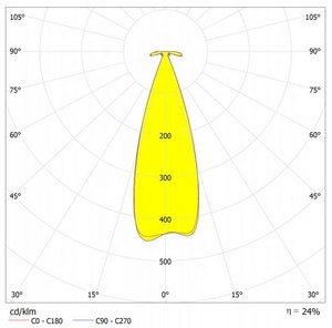 COB chùm hẹp 30 độ Glass Led tập trung ống kính Kit - Product Image 5