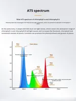 Lámpara LED de espectro completo NETLEA AT5 para acuarios plantados, crecimiento de plantas acuáticas y mejora del color