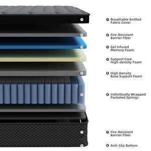 Bán Buôn Hiện Đại Tùy Chỉnh Màu Sắc Lai Vua Kích Thước Nệm 30Cm Độ Dày Có Thể Tháo Rời Bìa Hypo-Gây Dị Ứng Trung Quốc Nhà Sản Xuất - Product Image 4