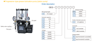 12V 24V áp lực cao Tự động mỡ bôi trơn bơm tập trung Hệ thống bôi trơn bơm cho bôi trơn máy móc lớn - Product Image 3