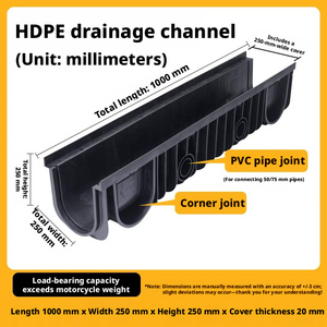 รางระบายน้ำ HDPE คุณภาพสูง ขายดี ขนาด 1000 x 250 x 250 มม. เหมาะสำหรับระบบระบายน้ำสระว่ายน้ำกลางแจ้ง - Product Image 3
