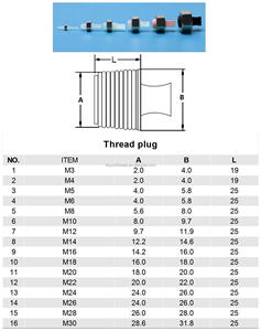 Tùy chỉnh sơn tĩnh điện cắm cho M2.5-M30 Nut Metric chủ đề bảo vệ Silicone cao su ren cắm - Product Image 5