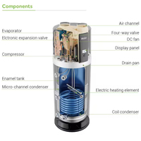 Haier Wifi Control Air To Water Eau chaude domestique R290 200 Ltr 300l Chauffe-eau Chaudière avec pompe à chaleur