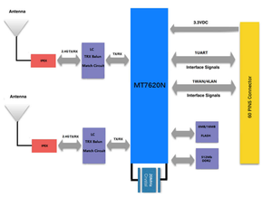 Передача видео в реальном времени с большим радиусом действия 1000 м + модули Wi-Fi 28 дБм - Product Image 5