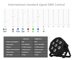 Bán buôn chức năng shehds đầy đủ màu sắc tùy chỉnh parcan đèn RGBW trên dẫn parcan hiệu ứng mệnh ánh sáng cho KTV thanh - Product Image 2