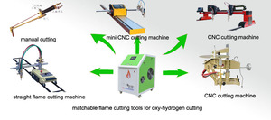 Machine de <span class=keywords><strong>d</strong></span>écoupe à jet <span class=keywords><strong>d</strong></span>'eau Okay Energy OH2000, machine de <span class=keywords><strong>d</strong></span>écoupe au gaz oxy-hydrogène pour la <span class=keywords><strong>d</strong></span>écoupe et le soudage de l'acier au carbone - Product Image 3