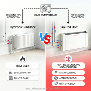 Yesncer Slim <b>Wall</b> Mounted <b>Fan</b> Coil Unit Chilled Water Hydronic Fcu for Home Heating and Cooling With Tuya Wifi RS485 High Effici - Product Image 4
