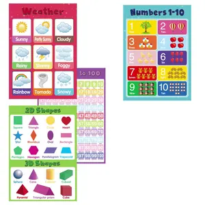KEYBABY English classification words Children's early education learning preschool learning Posters