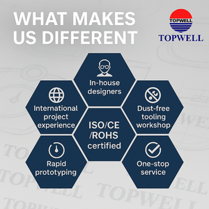 Topwell <span class=keywords><strong>Prototype</strong></span> rapide personnalisé Service de prototypage de produit Fabricant de modèles fonctionnels en silicone en plastique usiné CNC - Product Image 4