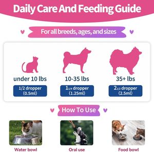 Prevención de <span class=keywords><strong>Pulgas</strong></span> y Garrapatas <span class=keywords><strong>para</strong></span> Perros y Gatos, Gotas Líquidas Naturales, Apoyo Inmunológico Seguro, Multivitaminas, Minerales, Omega-3, Salud de la Piel, Pelaje y Digestión - Product Image 6