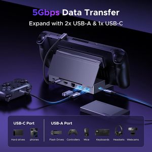 Station d'accueil UGREEN <span class=keywords><strong>Steam</strong></span> <span class=keywords><strong>Deck</strong></span>/ROG Ally 6-en-1 pour 2.1 4K120Hz 100W PD USB-A/USB-C 3.0 Gigabit Ethernet MacBook - Product Image 4