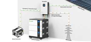 Batterie au phosphate de fer et de lithium LFP51300 en stock UE 16 kWh 32 kWh 48 kWh 64 kWh Système d'énergie solaire domestique Cellule LiFePo4 de qualité A - Product Image 2