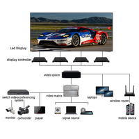 Mur vidéo LED d'intérieur, écran grand format UHD couleur, P1.2 P1.5 P1.6 P1.8 P2.5 P3 P4 P5