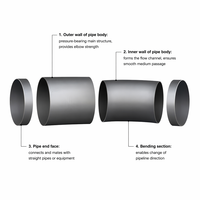 Codo de 90 Grados de Acero al Carbono YPCO de 16 mm, Precio de Fábrica, Fundido a Presión, Soldado, Superficie Pintada, Conexión para Tuberías