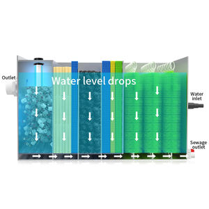 Qlozone Aangepaste Pp Home Use Tuin Vijver <span class=keywords><strong>Filter</strong></span> Systeem Aquarium Vis Tank Koi Vijver <span class=keywords><strong>Filter</strong></span> Borstels Vis Vijver Filtratie Systeem - Product Image 2