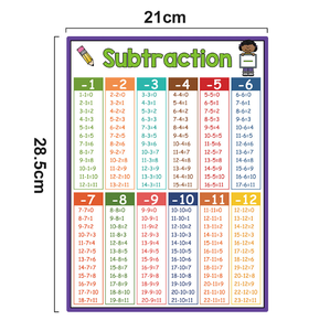 Ensemble d'affiches mathématiques A4 prêtes pour le stock | Tableau <span class=keywords><strong>de</strong></span> division <span class=keywords><strong>de</strong></span> multiplication <span class=keywords><strong>de</strong></span> <span class=keywords><strong>soustraction</strong></span> d'addition 1-12 affiche éducative pour le primaire - Product Image 4