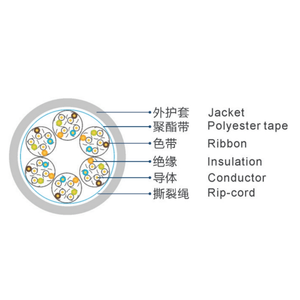 <span class=keywords><strong>Cable</strong></span> Telefónico Personalizado de 100 Pares con Conductor Sólido, 100m, Canal de 10mbps, Categoría <span class=keywords><strong>5</strong></span> <span class=keywords><strong>UTP</strong></span>, 24AWG, Cubierta LSZH, Cables de Comunicación - Product Image 2