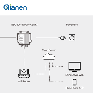 QIANEN Sistema de Paneles Solares de <span class=keywords><strong>1200W</strong></span> para Hogar, Conexión a Red, Controlador MPPT, <span class=keywords><strong>Microinversor</strong></span> de Silicio Policristalino para Balcones, Instalación Rápida - Product Image 1