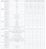 Alimentation à découpage mini haute puissance de type MSZ 800W 1000W 1200W DC 12V 24V 36V 48V à sortie unique