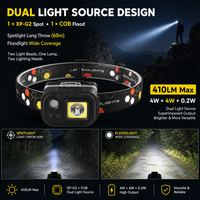 Lampe frontale LED rechargeable 410LM 1200mAh USB-C IP65 étanche ultra-légère 70g 7 modes avec capteur de mouvement