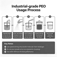 Poudre de PEO soluble dans l'eau de haute pureté, polymère de poids moléculaire 100000-4000000