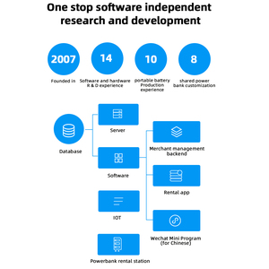 2024 nouveau produit mini kiosko powerbank smart partagé power bank station location oem nfc pos système machine avec app carte de crédit - Product Image 5