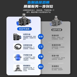 วาล์วควบคุมการไหลของอากาศแบบเสียบเร็ว Dde Dade Pneumatics รุ่น SA4 ขนาด 6 8 12 มม.  ชุบทองแดงเคลือบนิกเกิล  วัสดุพลาสติก - Product Image 2