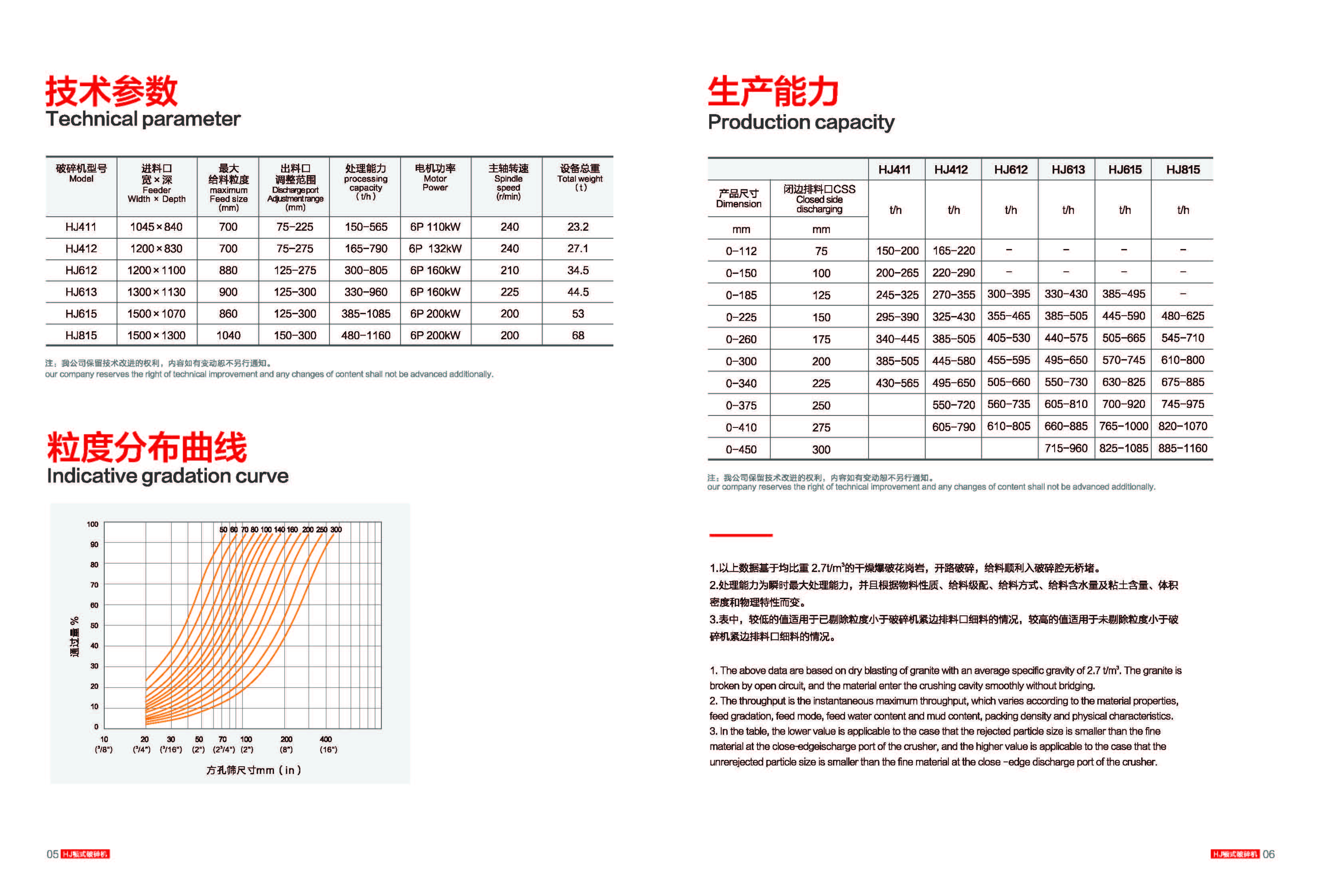 High Productivity Jaw Crushers - Zhengzhou Hongxing Factory