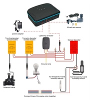Accessoires de décodeur de capteur d'irrigation, contrôleur multi-voies, électrovanne, dispositif connecté KR052-C