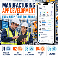 Pengembangan Aplikasi Manajemen Operasi Manufaktur Perusahaan untuk IOS Android Dengan Perencanaan Produksi LionCreate