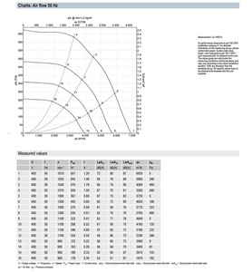 พัดลมแบบแรงเหวี่ยงย้อนหลัง EBM-PAPST รุ่น R3G450-RH33-01 สำหรับอุตสาหกรรม HVAC ระบบระบายอากาศ และชุดจัดการอากาศ - Product Image 4