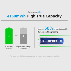 Batterie <span class=keywords><strong>rechargeable</strong></span> Li-Ion AA 1,5 V XTAR nouvelle génération avec fonction de détection basse tension 4150 mWh, piles AA 1,5 V - Product Image 2