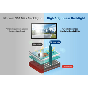 Advantech Monitor industrial Pantalla de computadora industrial Poe Hmi Windows AB Integrado externo integrado Mini Pc 2 puertos serie - Product Image 6