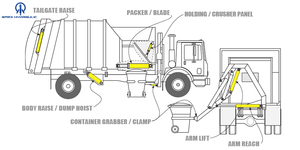 Cylindre de verrouillage de hayon personnalisé de 4 pouces de diamètre et 24 pouces de course pour camion benne arrière avec fixation à fourche - Product Image 6