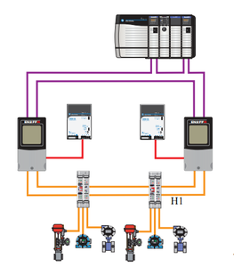 उपकरण नियंत्रण केबल एफ बस - Product Image 3