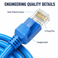 Câble Ethernet RJ45 Cat6 multicolore CCA pour centre de données haute vitesse et configuration de console PS5 – Vente directe usine