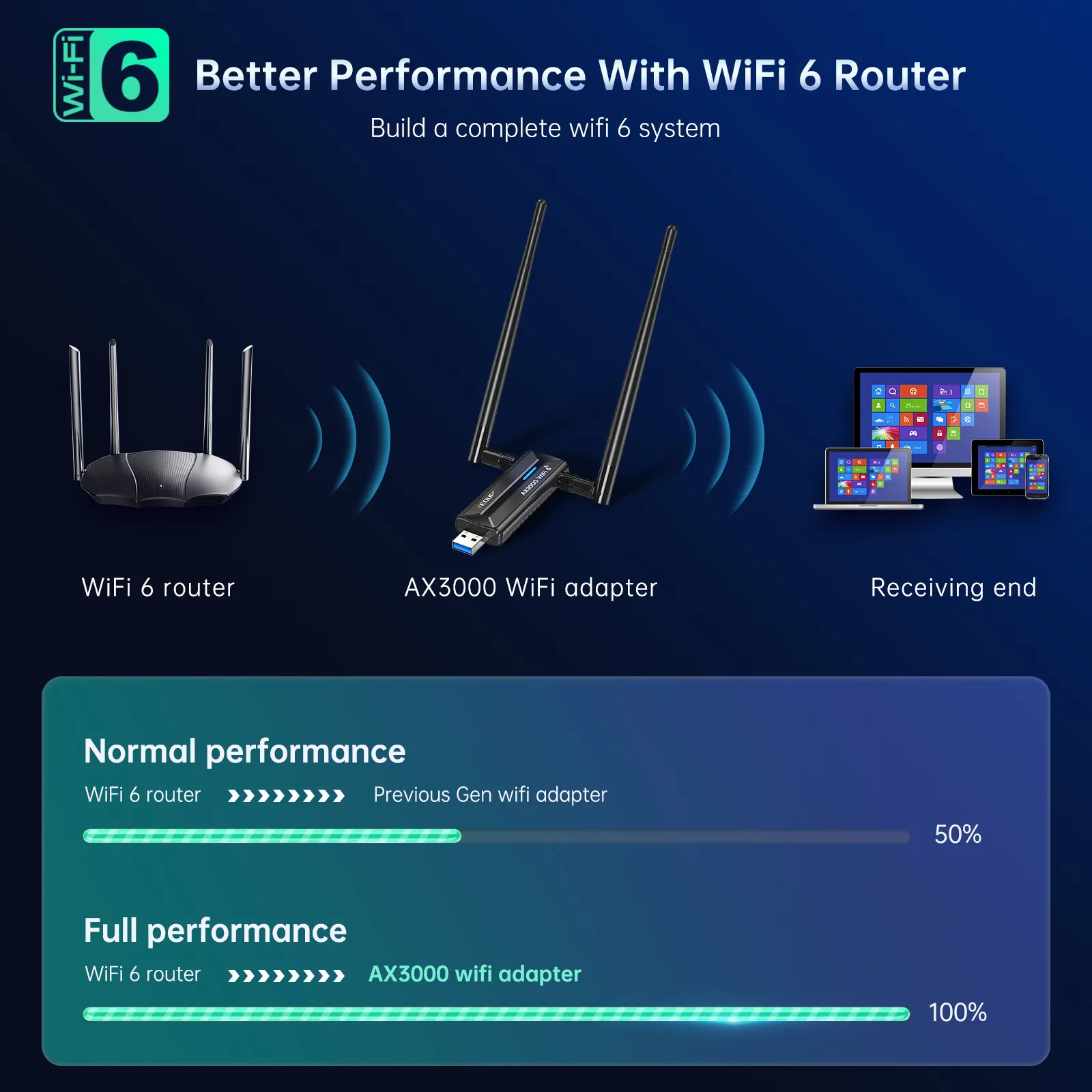 EDUP EP-AX1672 AX3000 USB 3.0 kabelloser WLAN 6 WLAN 6E Adapter 802.11g Hochleistungs-WLAN-USB-Adapter mit Chipset MT7621A