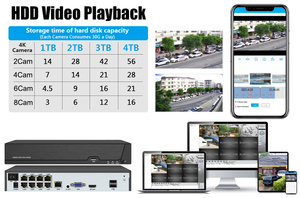 XMEye <span class=keywords><strong>VMS</strong></span> 4 8ch Poe Nvr Kit 4 5 8MP กลางแจ้ง POE NVR Ip กล้องชุดกล้องวงจรปิดความปลอดภัย POE Ip กล้องควบคุมระบบรักษาความปลอดภัย - Product Image 3