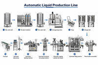Machine de remplissage de liquides à tête unique avec servomoteur automatique et convoyeur en ligne pour crème, shampoing, huile