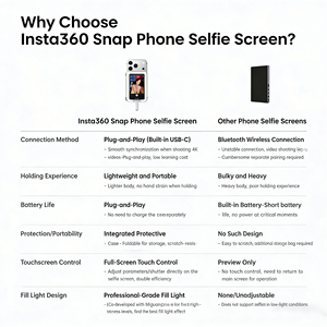 Pantalla Magnética para Selfies Insta360 Snap con Pantalla Táctil de 3.5 Pulgadas y Grabación de Video 4K, Compatible con Android y iPhone - Product Image 4